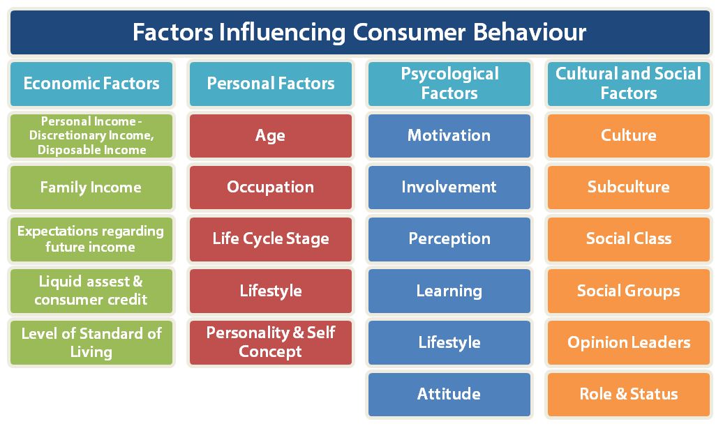 research on consumer behaviour pdf