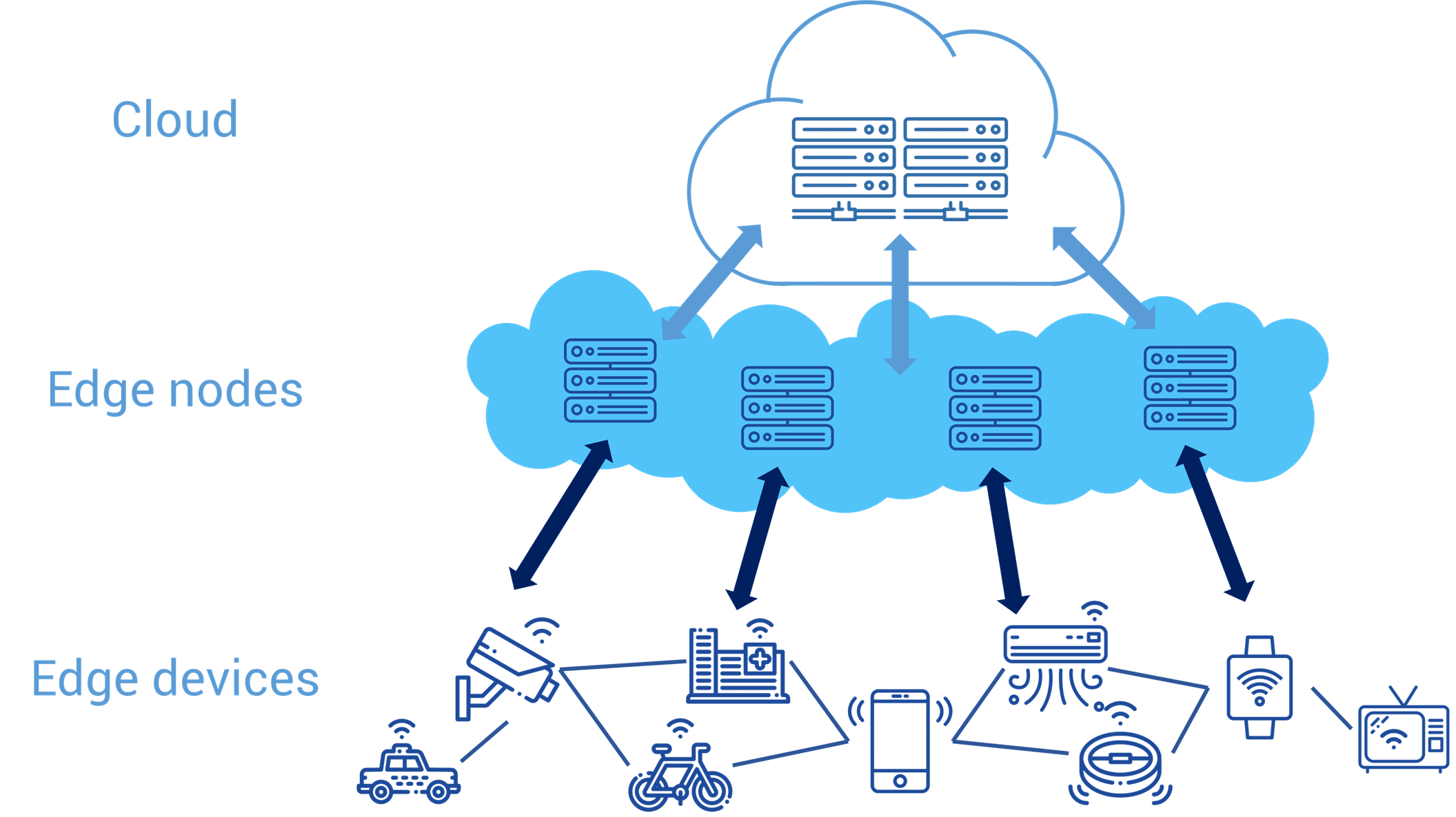 local cloud storage rounter