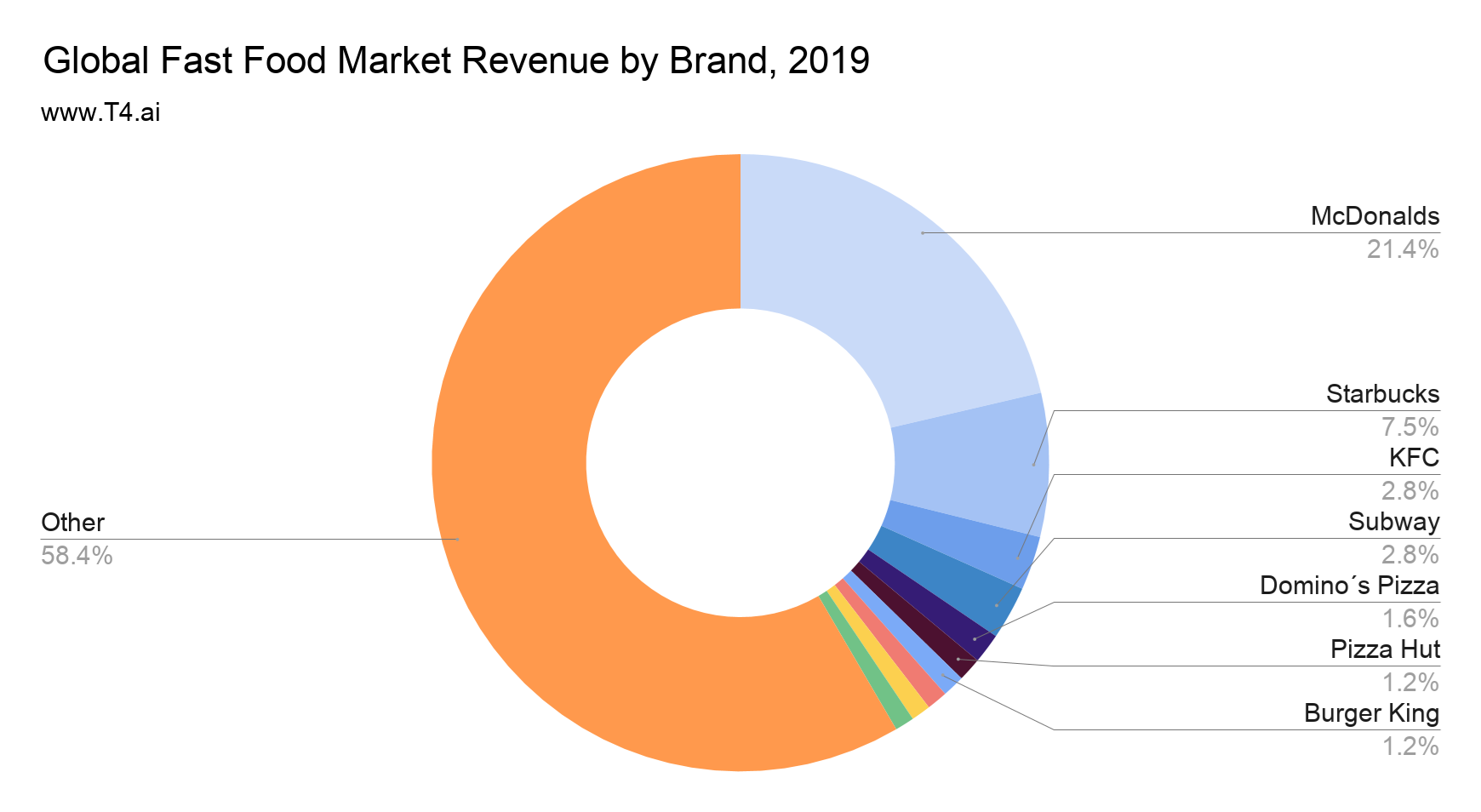 how-ai-is-revolutionizing-fast-food-ehl-ai-point