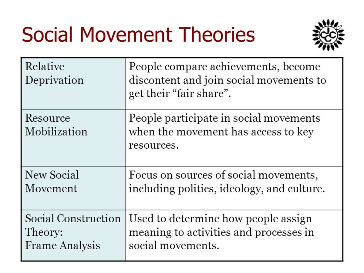 social-movement-theories-applied-to-occupy-wall-street-and-the-tea