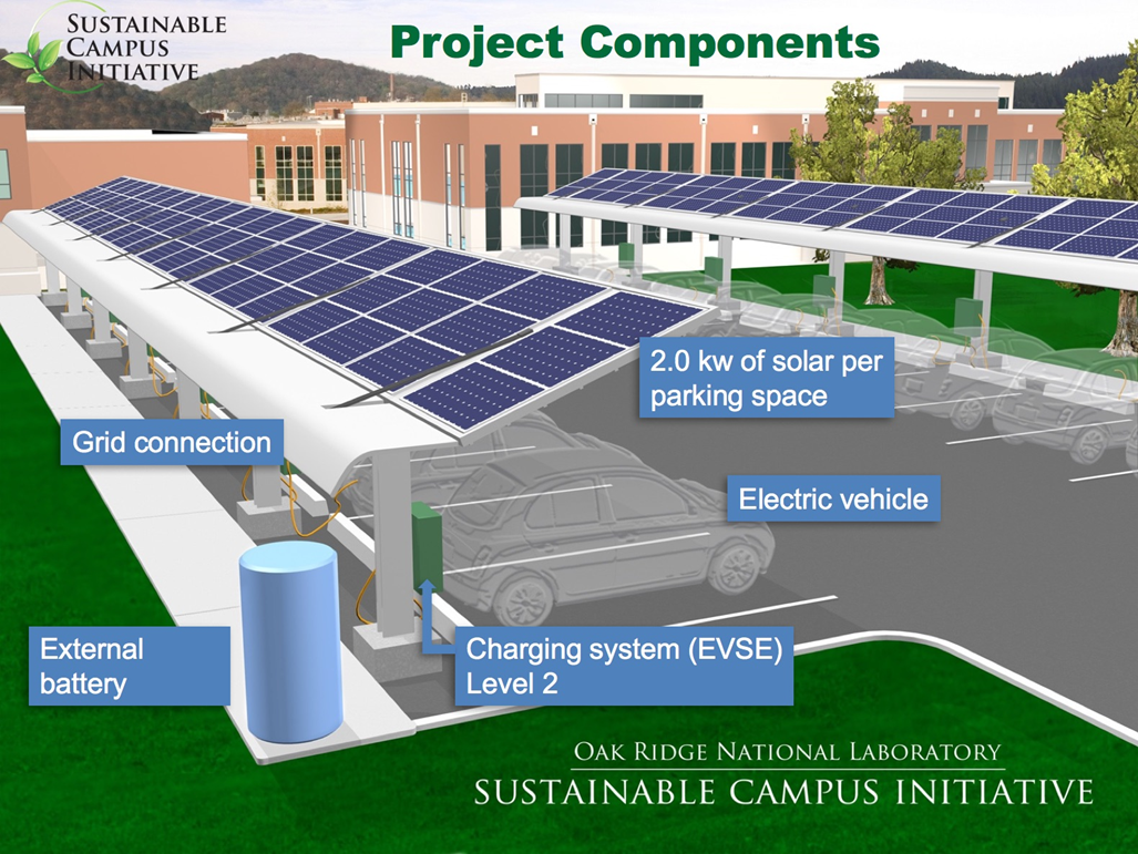 ORNL’s Electric Vehicle Charging Station EHL.AI Point