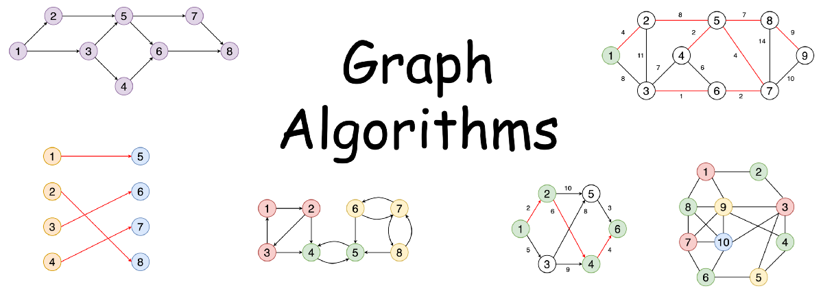 graphs algorithms eth